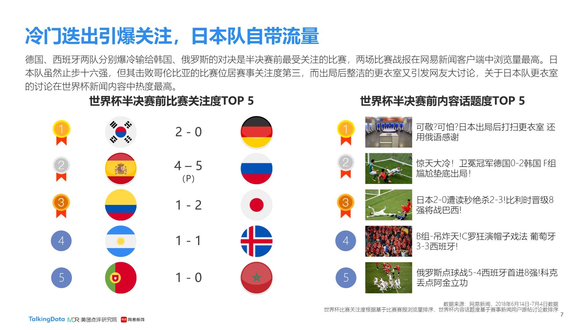 低估的